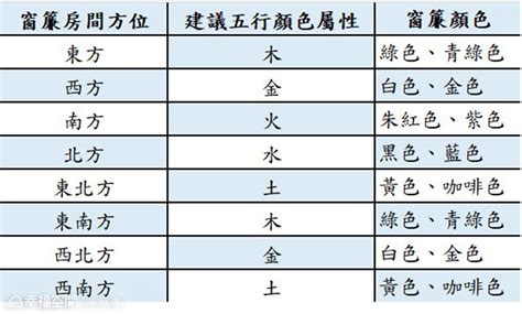 紫色 屬性|數易五行與顏色風水解說